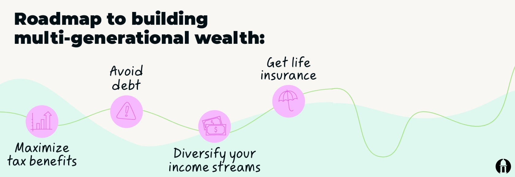 roadmap to building multi-generational wealth